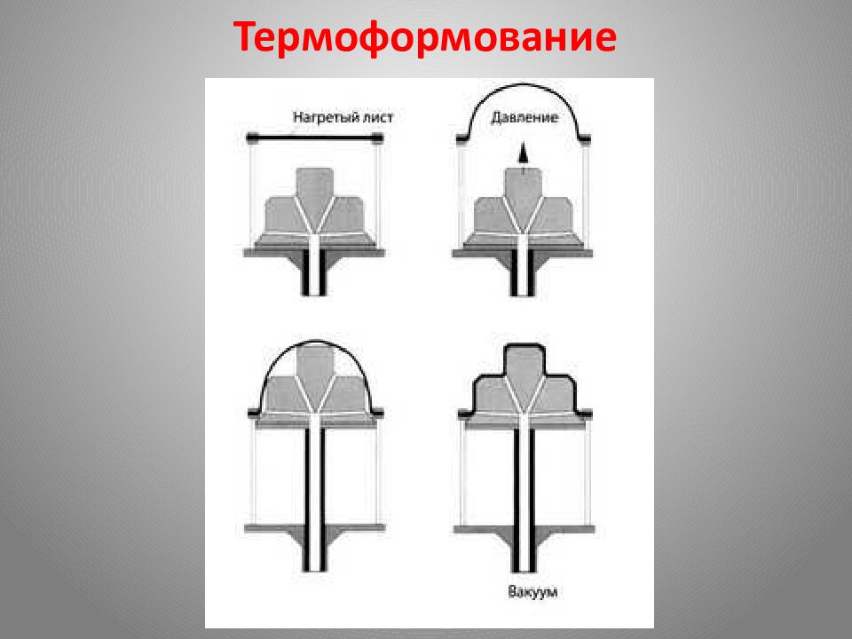 Термоформование
