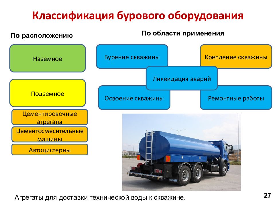 Доставка технического оборудования. Классификация бурового оборудования. Классификация бурильных машин. Техническая вода область применения. Классификация буровых станков.