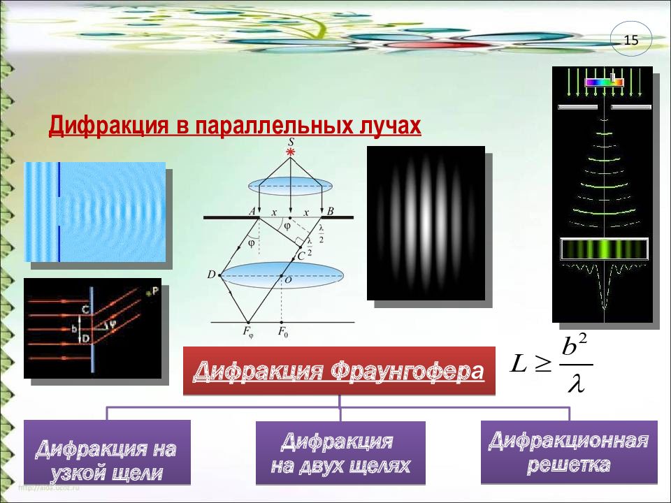 Дифракция света дифракционная решетка презентация 11 класс физика