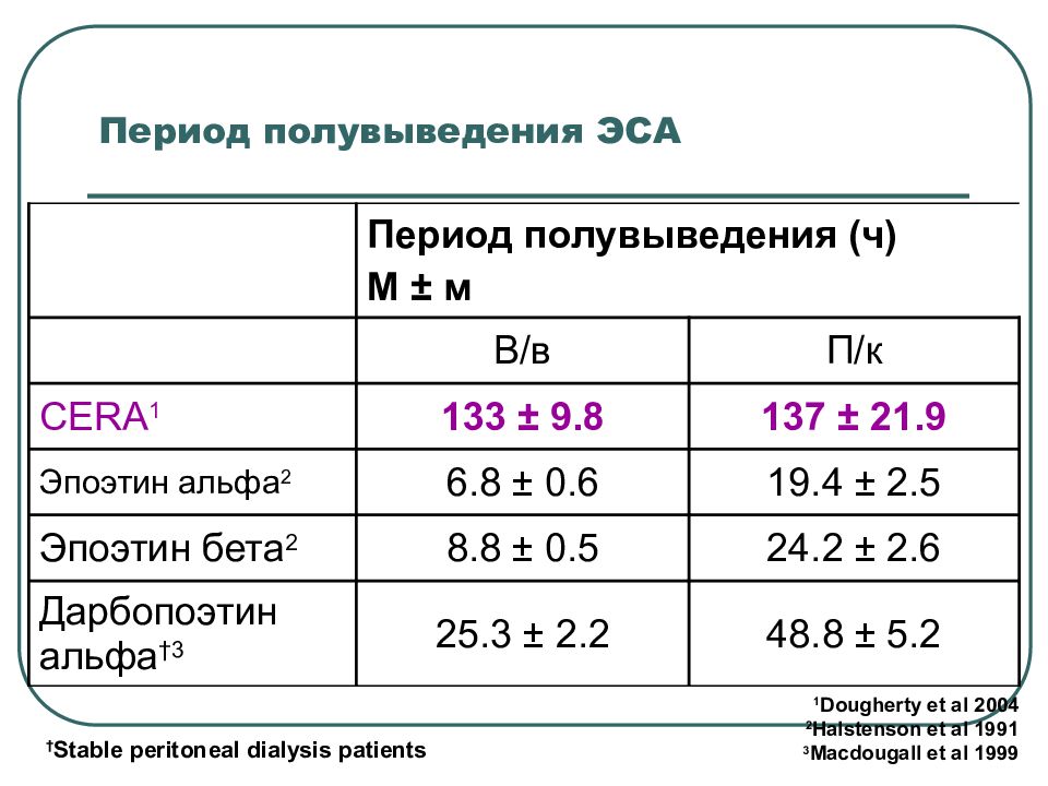 Тестостерон период полувыведения. Период полувыведения. Период полувыведения кокаина. Период полувыведения кадмия из организма. Период полувыведения примеры.