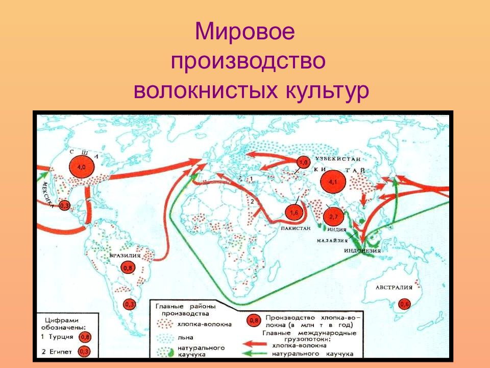 География 10 класс презентация сельское хозяйство мира 10 класс