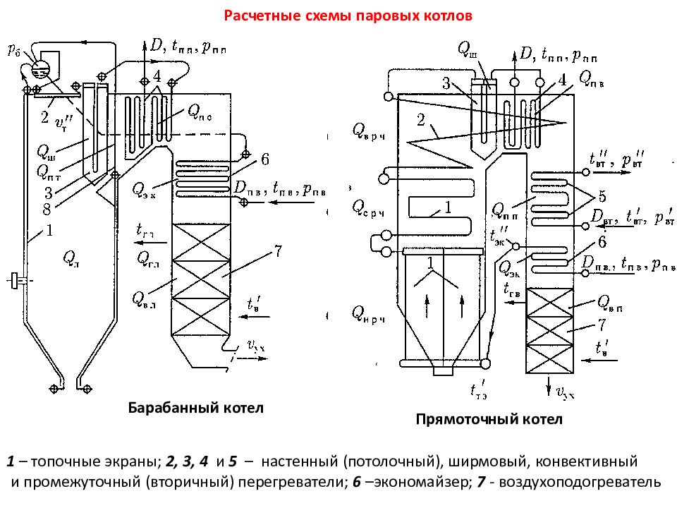 Схема котлов. Барабанный паровой котлоагрегат схема. Принципиальная схема системы котла. Схема барабанного котла. Прямоточный паровой котел схема.