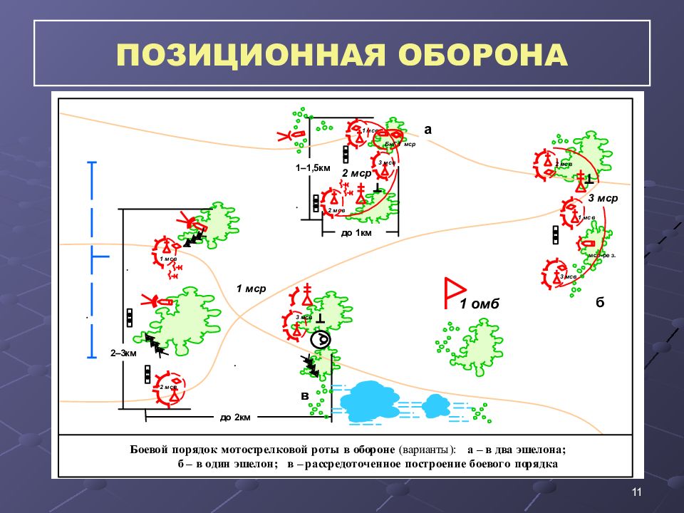 Оборона шиюй как открыть. Боевой порядок роты в позиционной обороне. Боевой порядок мотострелкового батальона в обороне схема. Боевой порядок мотострелкового батальона в позиционной обороне. Позиционная оборона схема.