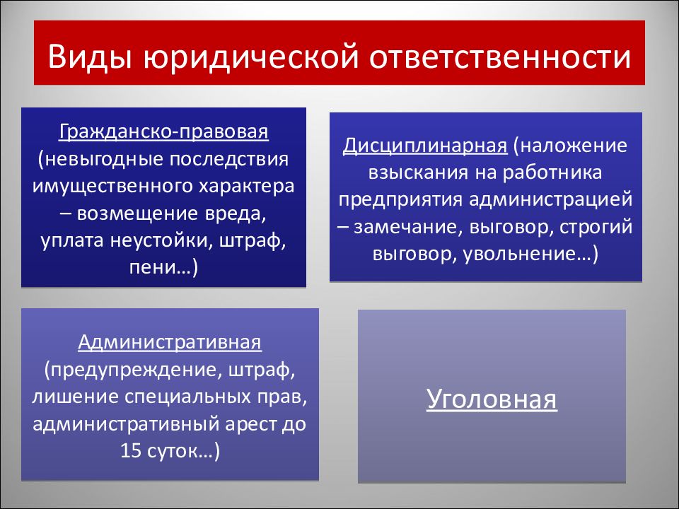 Виды юридической ответственности егэ обществознание презентация