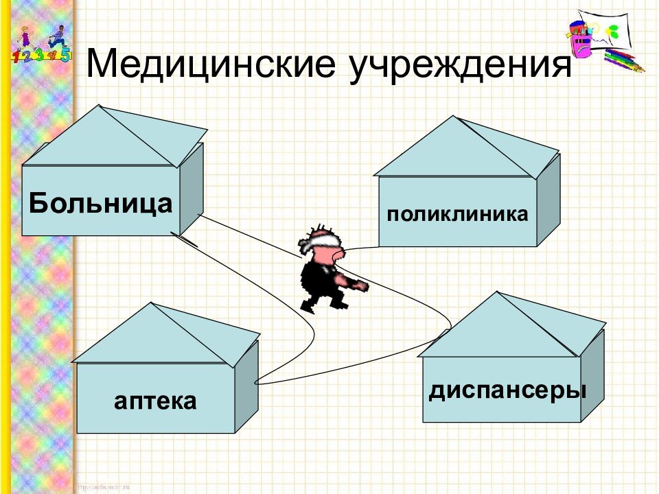 Презентация медицинские учреждения сбо 6 класс