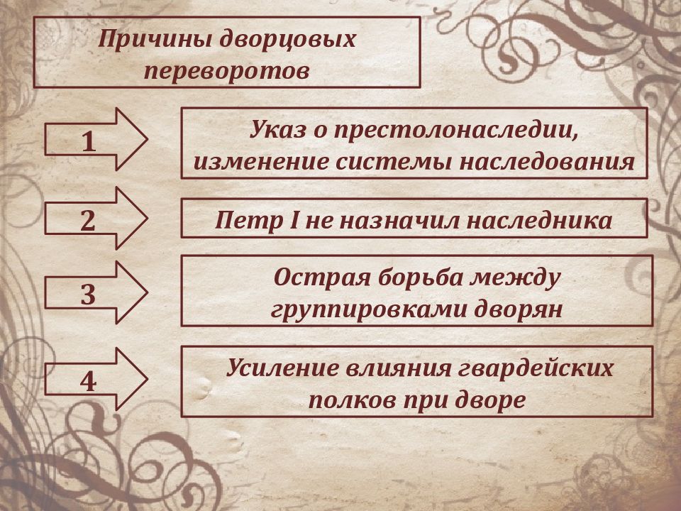 Причины дворцовых переворотов схема. Предпосылки дворцового переворота 1762. Причины дворцового переворота 1762. Причины дворцовых переворотов.