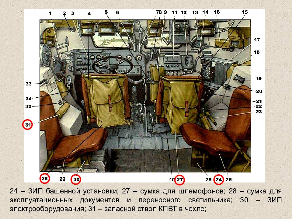 Зип расшифровка. Назначение и укладка комплекта ЗИП. Что такое ЗИП для оборудования расшифровка. ЗИП К КПВТ опись. Состав ЗИП.