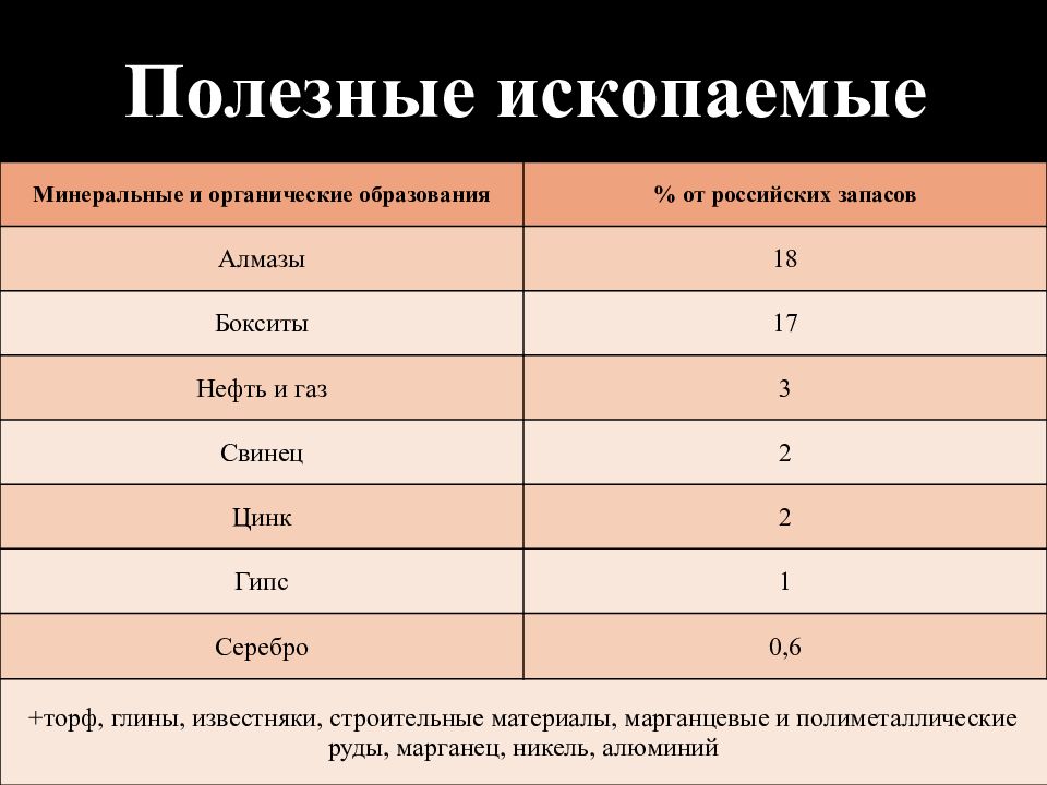 Органические полезные ископаемые. Список полезных ископаемых. Полезные ископаемые России список. Полезные ископаемые Минеральные и органические образования. Список ископаемых.