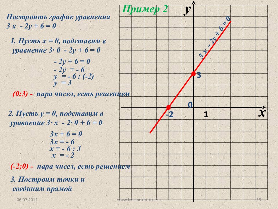 Рисунок из линейных функций