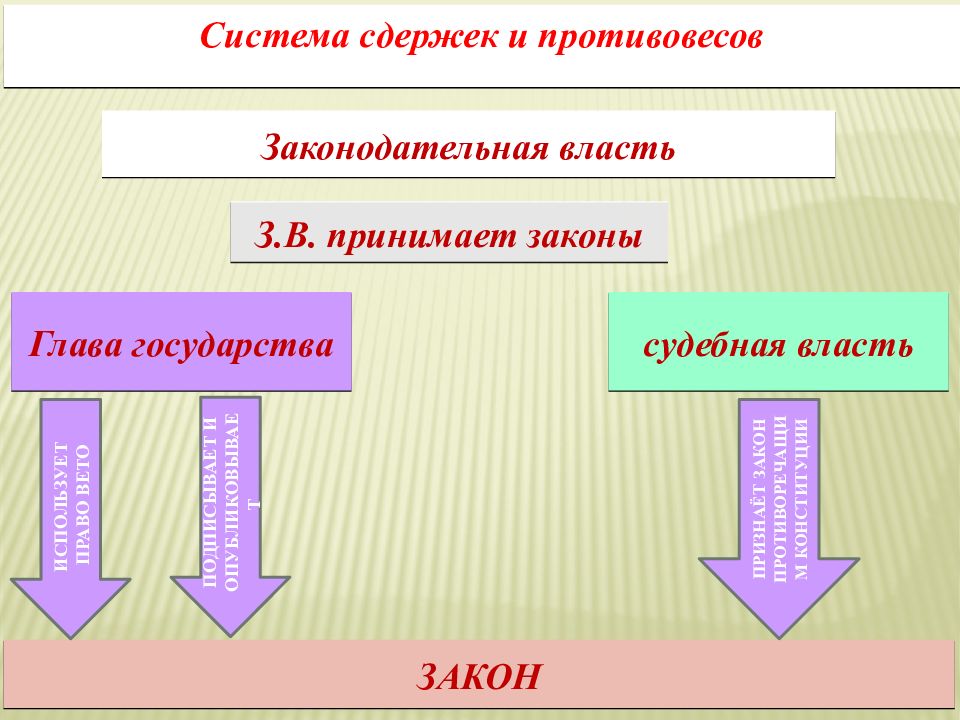 В государстве z власть. Сущность власти в РФ.