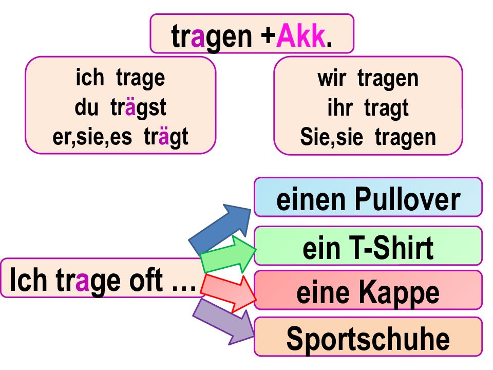 Meine kleidung презентация