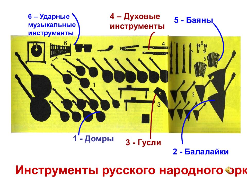 Музыка 1 класс край в котором ты живешь презентация