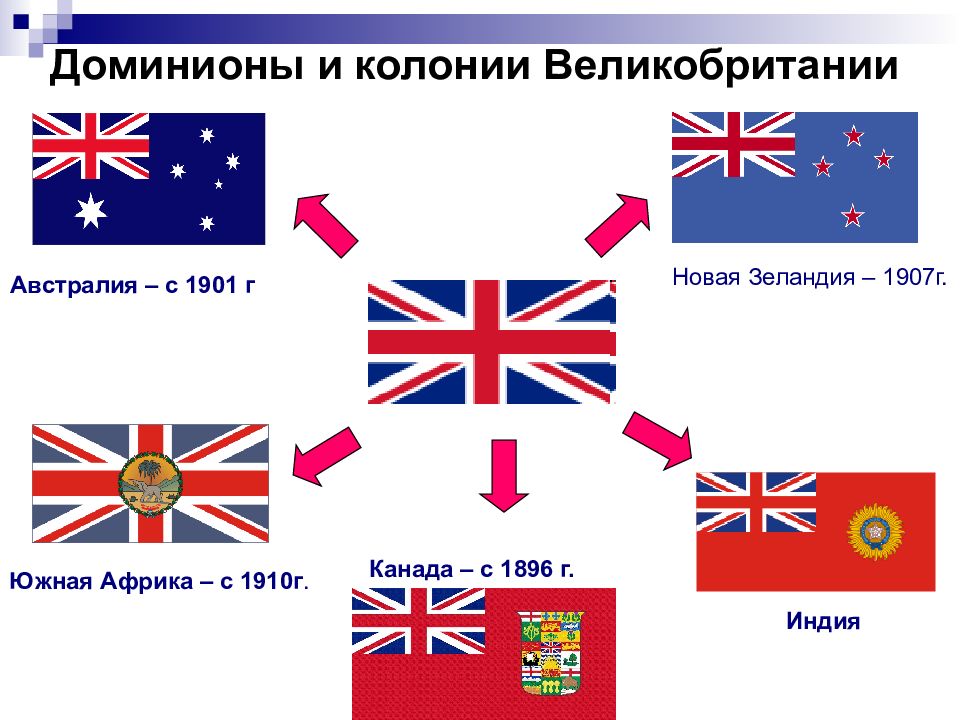 Презентация британская империя