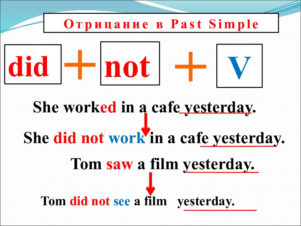 Прошедшее простое время в английском предложения. Как образуется форма глагола past simple. Как сделать отрицание в past simple. Отрицательная форма past simple правило. Как образуется отрицание в past simple.