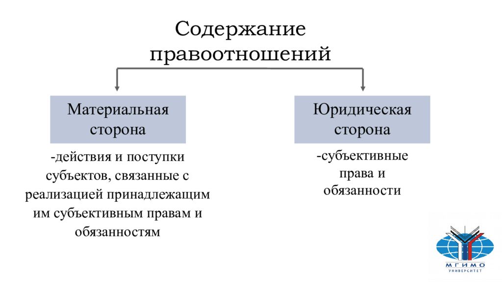 Содержание гражданского правоотношения