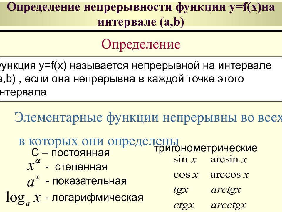 Нижний предел определения