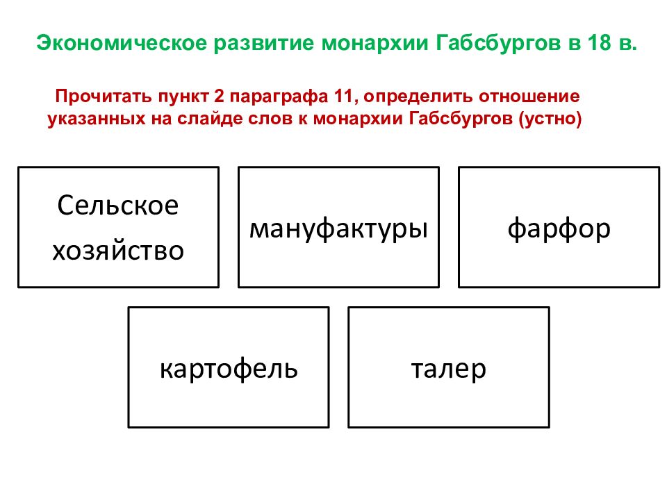 Особенности политического развития монархии габсбургов