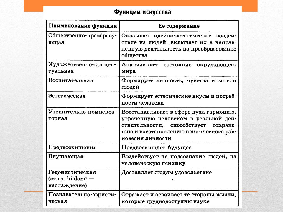 Воспитательная функция искусства