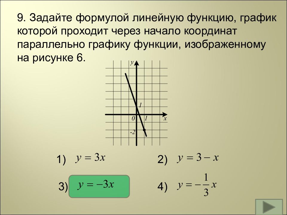 На рисунке изображен график линейной функции напишите формулу которая задает эту линейную функцию 9