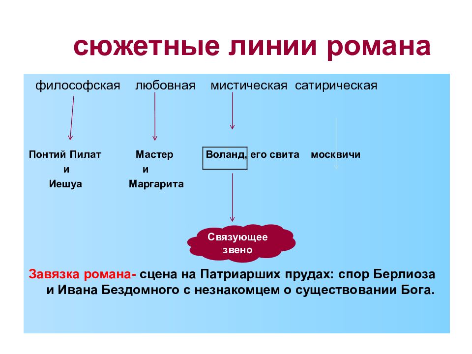 Какая сюжетная линия романа мастер и маргарита является сатирическим изображением москвы и быта