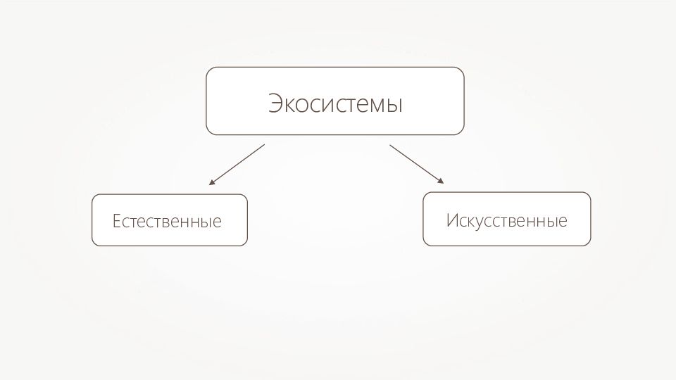 Искусственные экосистемы презентация. Паразитизм фитофтора и картофель. Искусственные экосистемы агроценозы. Картофель клубненосный. Какие отношения между лебедой и картофелем.