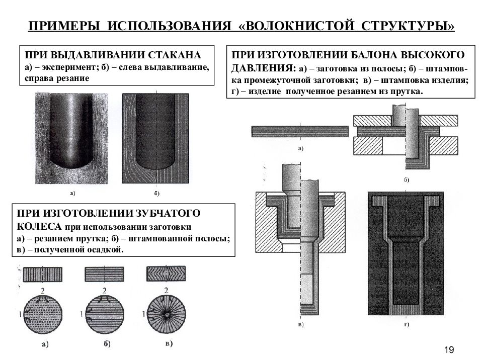 Технология холодная