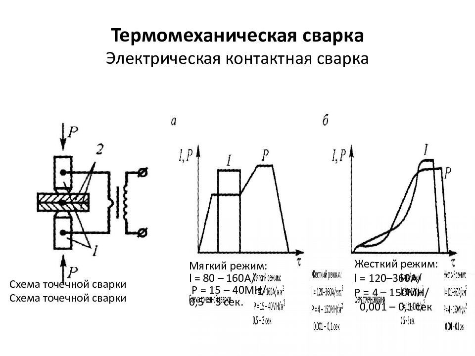 Презентация контактная сварка