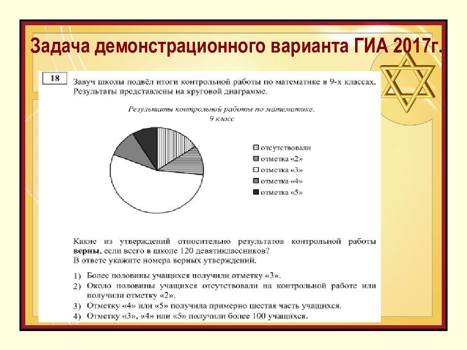 На диаграмме показаны результаты контрольной работы по математике в 6 а классе