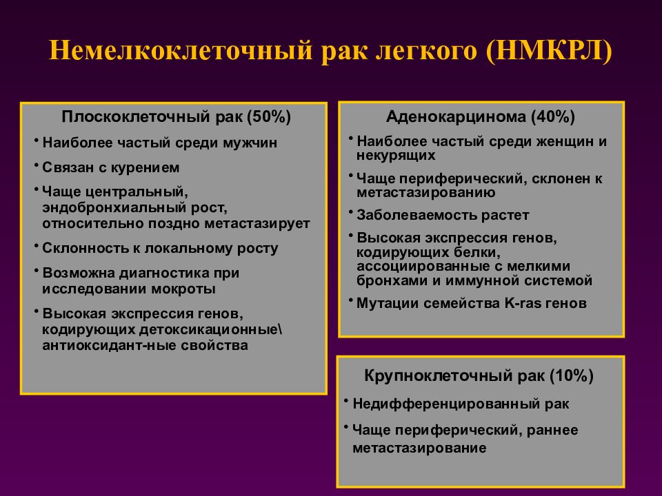 Мелкоклеточный рак легких 3 стадия