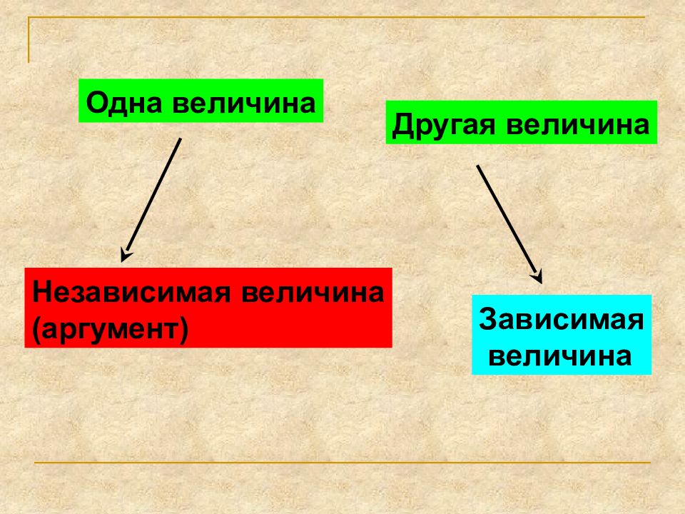 Функции для презентации