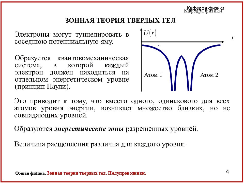 Объясните с точки зрения теории. Основы зонной теории твердых тел. Зонная теория строения твердого тела. Теория проводимости твердых тел. Электронная зонная теория твердого тела.