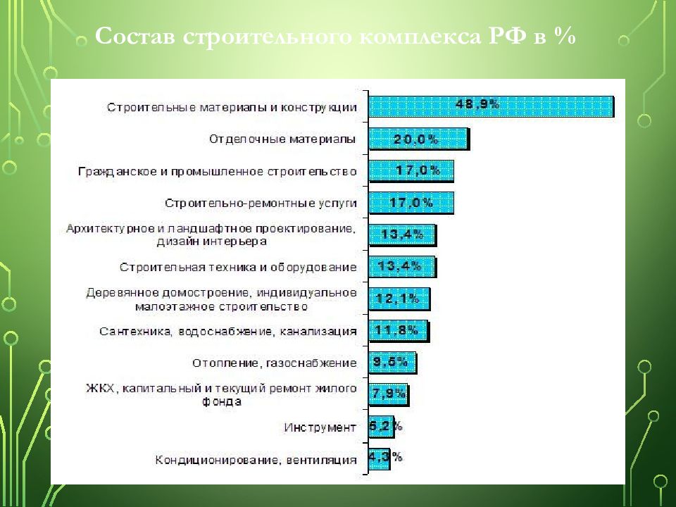 Экономика россии в 2000 2020 гг презентация