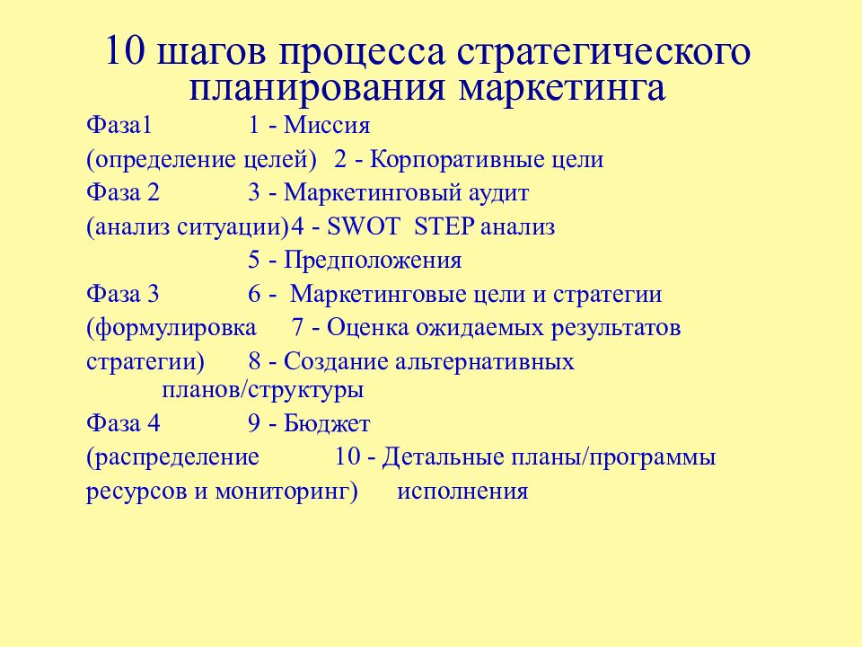 Дайте верное определение плана маркетинга