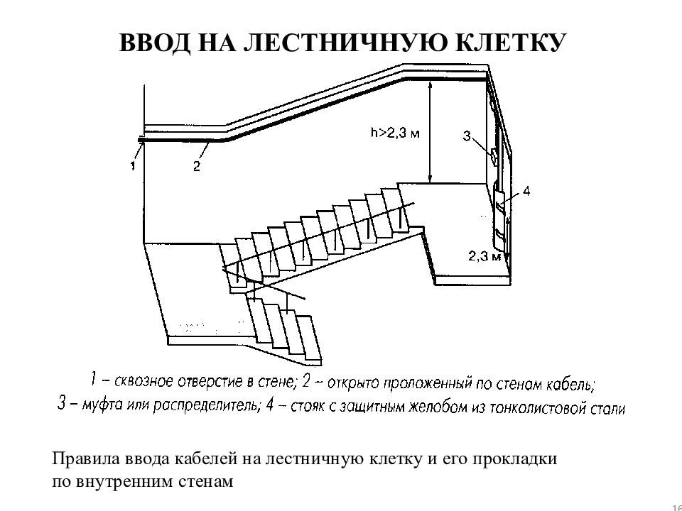 Лестничная клетка чертеж