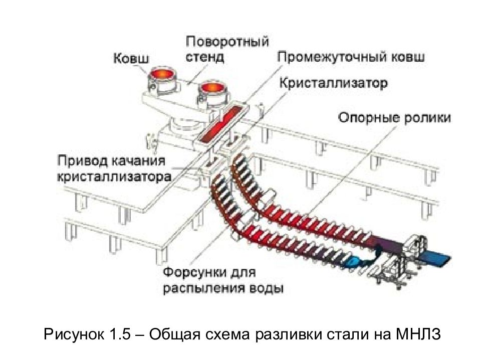 Чертеж мнлз компас