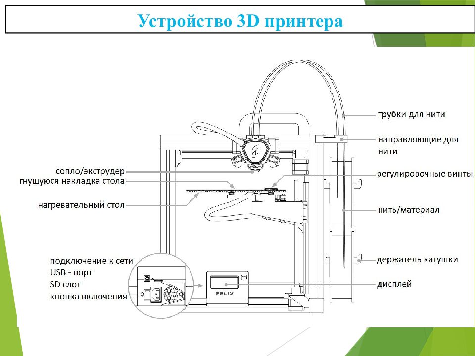 Творческий проект по технологии: Изготовление рыболовных