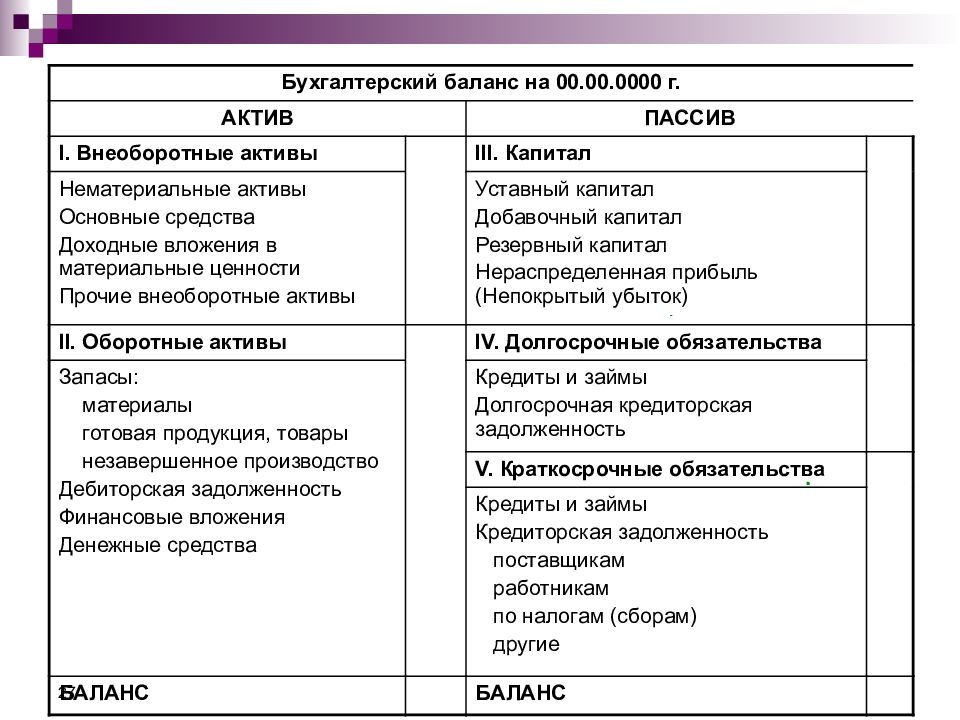 Презентация бухгалтерский баланс