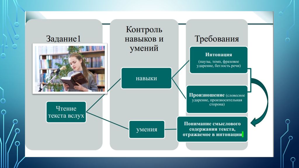 План работы по улучшению результатов огэ