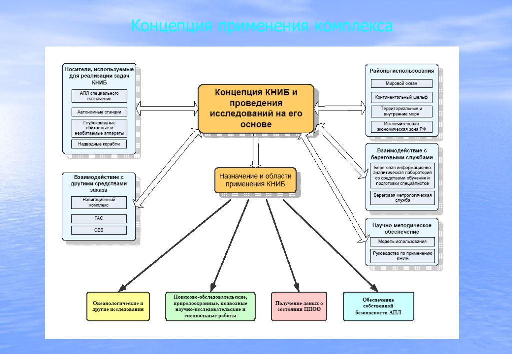 Применение комплексов показано. Акционерное общество гранит.