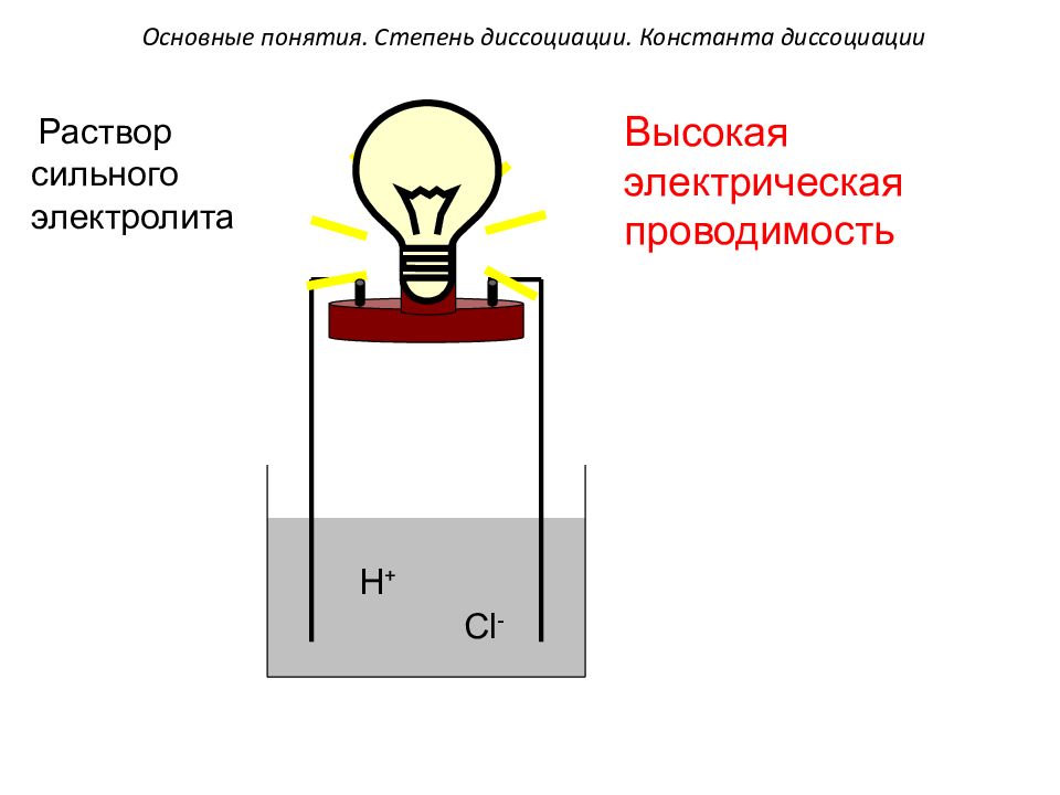 Электролит свойства. . Степень диссоциации и электрическая проводимость электролитов. Установка для измерения электрической проводимости электролитов. Чем обусловлена электрическая проводимость электролитов. Константа при электрической проводимости раствора.