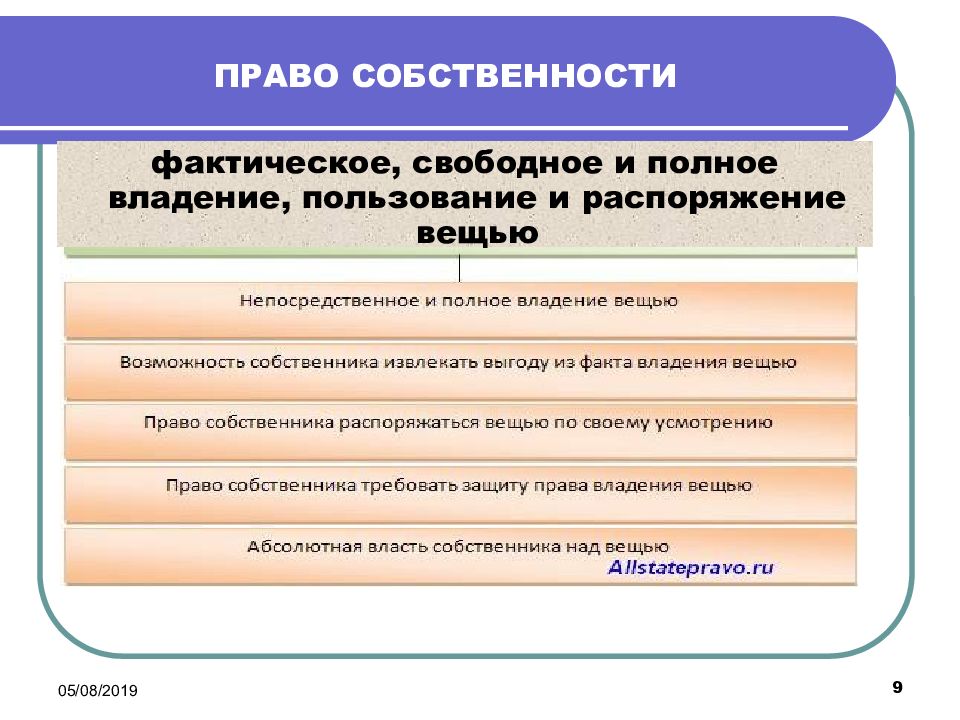 Правом владения собственностью. Владение пользование распоряжение. Право владения и пользования. Право собственности владение пользование распоряжение. Право полного владения.