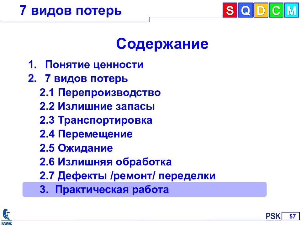 Виды потери перепроизводства. 7 Видов потерь это понятие. Виды потерь перепроизводство. Презентация семь видов потерь. 7 Видов потерь транспортировка.