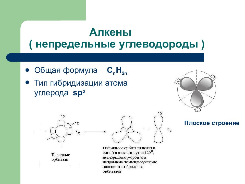 Фенол гибридизация атомов углерода. Тип гибридизации атома углерода Алкены. Алкены имеют плоское строение. Непредельные углеводороды химическое строение. Непредельные углеводороды Алкены общая формула.