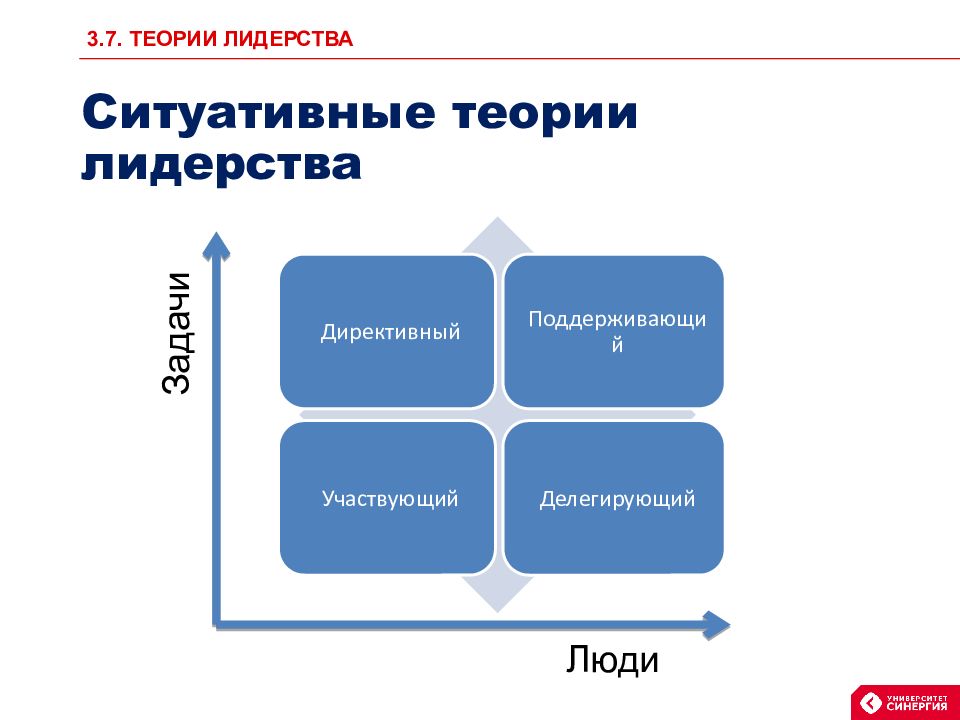 Теории лидерства. Теории лидерства схема. Современные концепции лидерства. Известные теории лидерства.