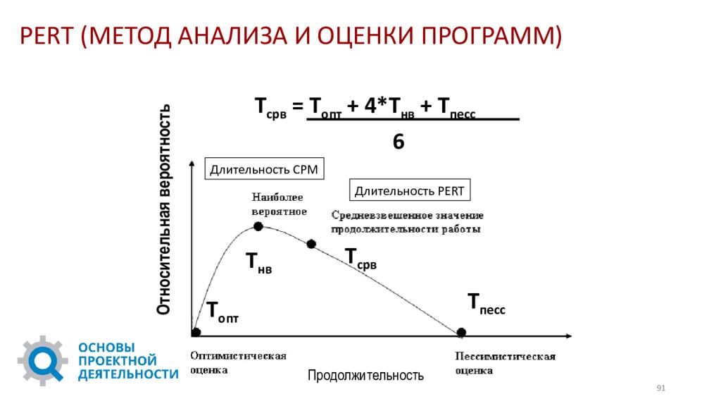 Оценивающий анализ. Метод Перт в управлении проектами. Критического пути, метод pert. Метод оценки и пересмотра планов pert. Метод анализа и оценки программ pert.