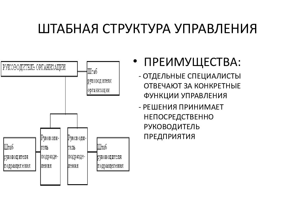 Типы штабных структур управления. Штабная структура управления.