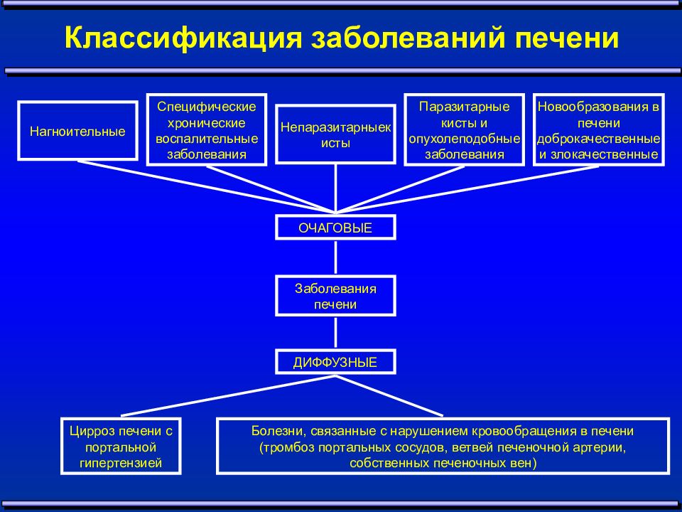 Основы хирургии паразитарных заболеваний презентация