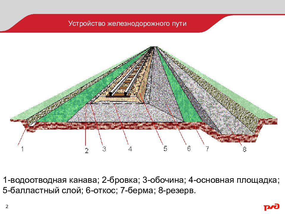 Схема насыпи железнодорожного пути