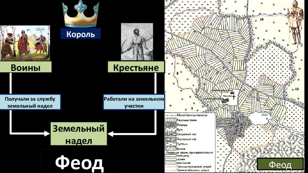 Феод. Бенефиций и Феод. Бенефиции это в средние века. Феод это в истории. Феод франки.