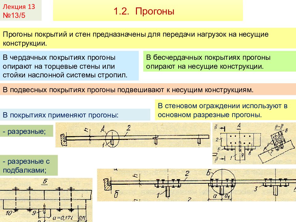 Передача усилий. Передача нагрузок с конструкции на конструкцию. Правильно построение подбалки. Виды покрытий стен лекция. Для чего предназначены прогоны?.